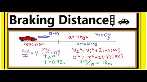 car stopping distance formula.